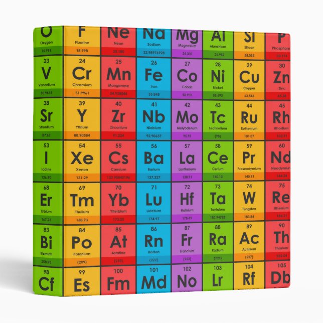 Elements of the Periodic Table Binder (Front/Spine)