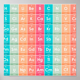 Elements of the Periodic Table Colorful Pattern Poster