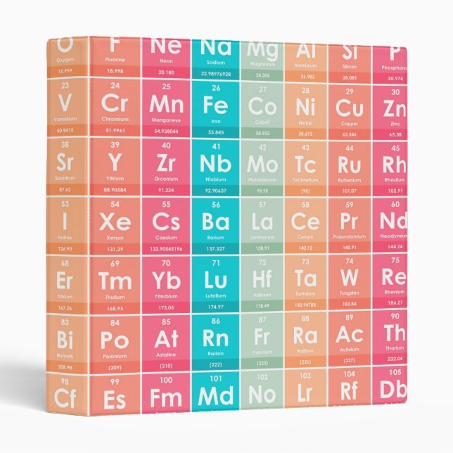 Elements of the Periodic Table Colourful Pattern Binder (Front/Spine)