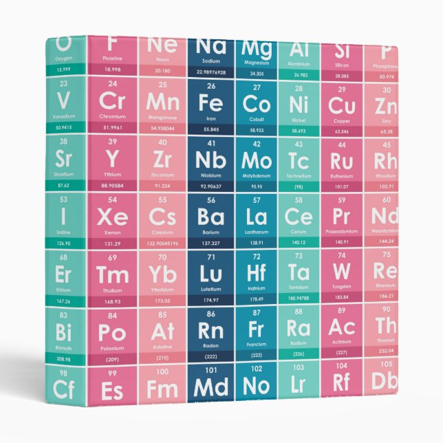 Elements of the Periodic Table Pattern Binder (Front/Spine)