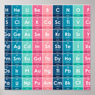 Elements of the Periodic Table Pattern Poster