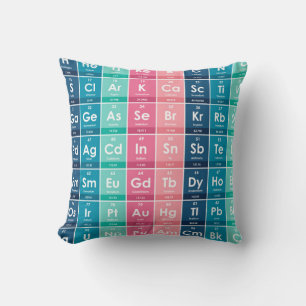 Elements of the Periodic Table Pattern Throw Pillow