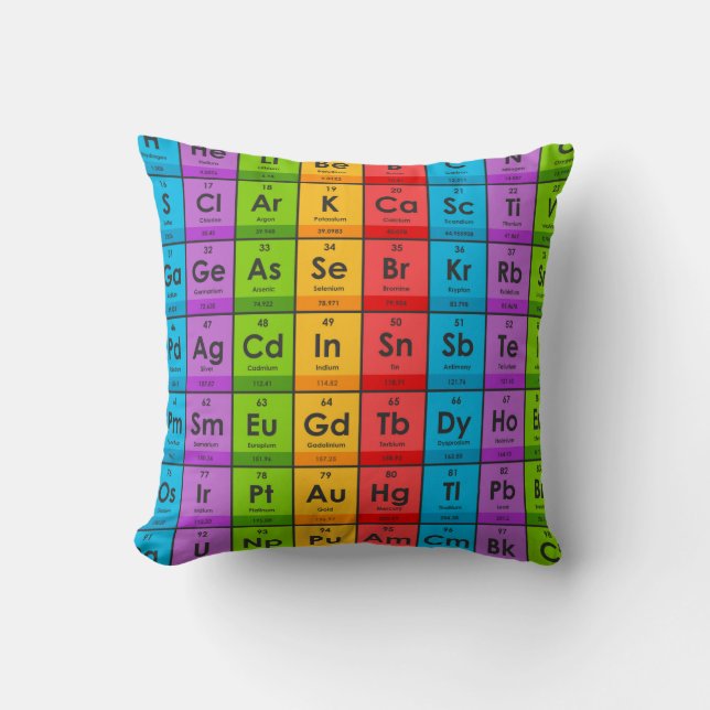 Elements of the Periodic Table Throw Pillow (Front)
