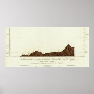 elevations from Acapulco to Mexico City Poster