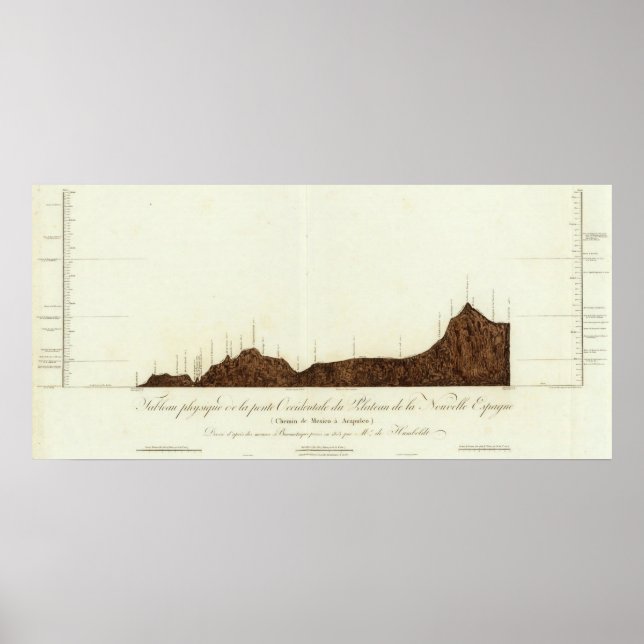 elevations from Acapulco to Mexico City Poster (Front)