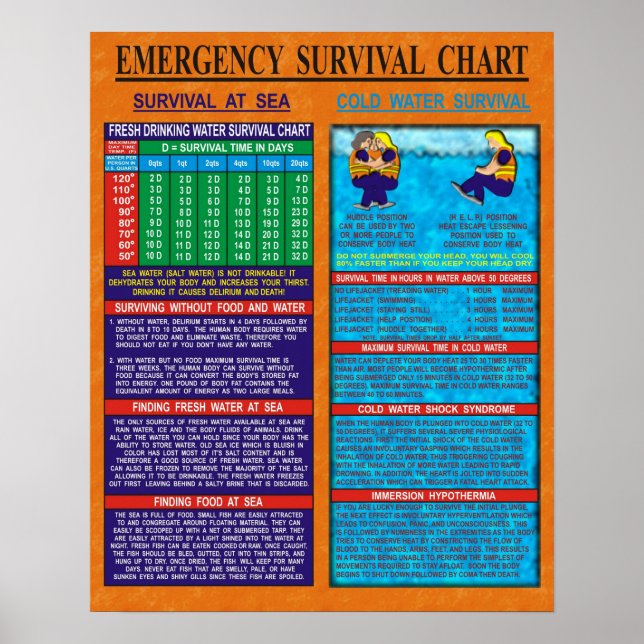 Emergency Survival Chart (Front)