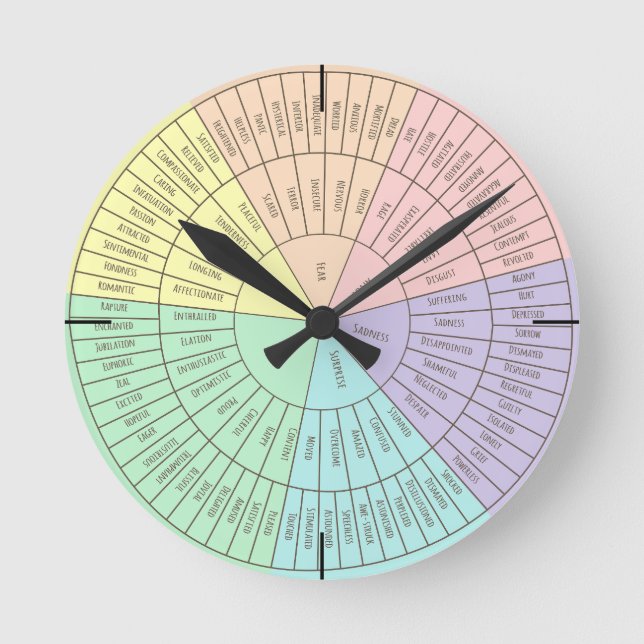 Émotions et sentiments Horloge ronde de la roue (Recto)