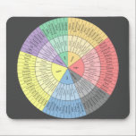 Emotions Wheel Mousepad<br><div class="desc">Emotions wheel mousepad</div>
