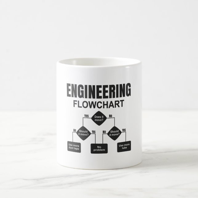 Engineering Flowchart Engineer Coffee Mug (Center)