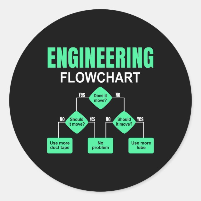Engineering Flowchart Engineer Invitation Classic Round Sticker (Front)