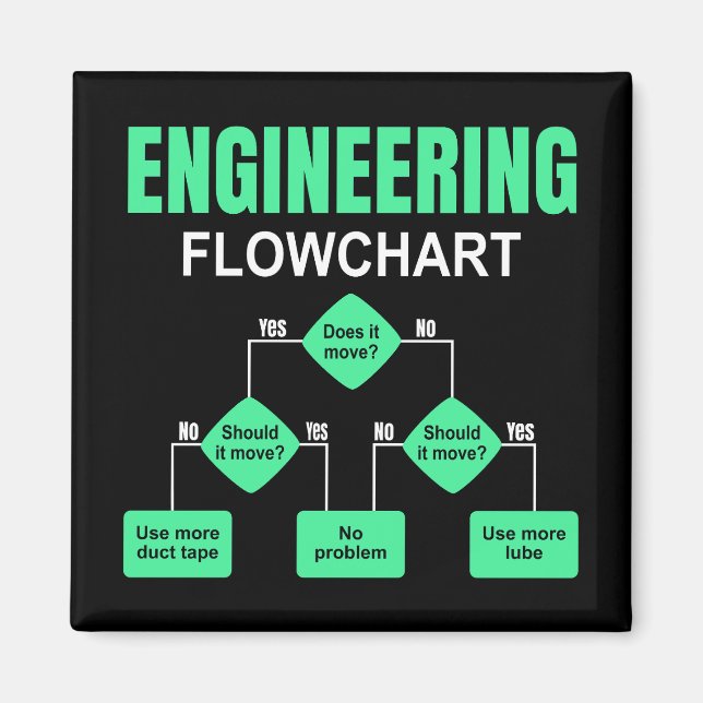 Engineering Flowchart Engineer Invitation Magnet (Front)