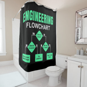 Engineering Flowchart Engineer Invitation Paper Pl