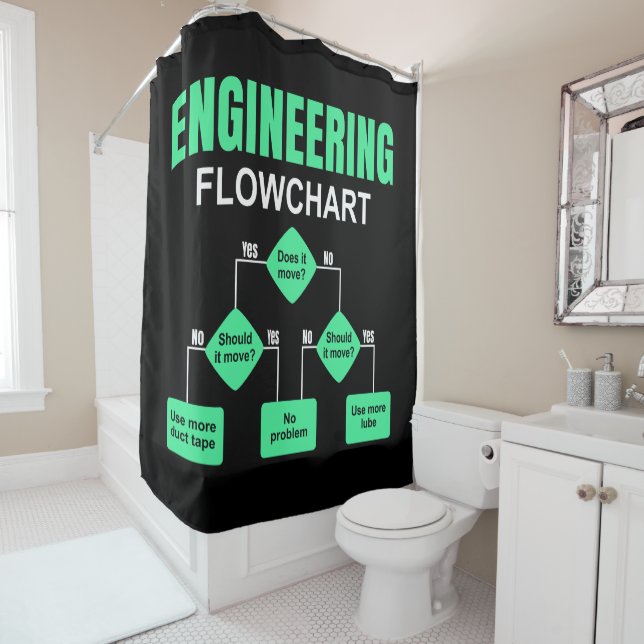Engineering Flowchart Engineer Invitation Paper Pl (In Situ)