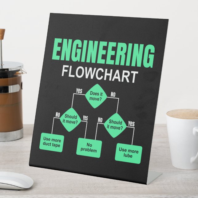 Engineering Flowchart Engineer Invitation Pedestal Sign (In SItu)