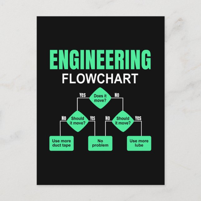 Engineering Flowchart Engineer Invitation Postcard (Front)