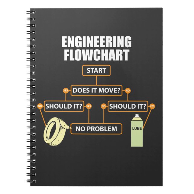 Engineering Flowchart Funny Engineer Gift Notebook (Front)