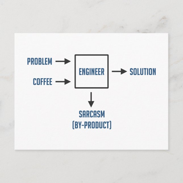 Engineering Sarcasm By-product Postcard (Front)