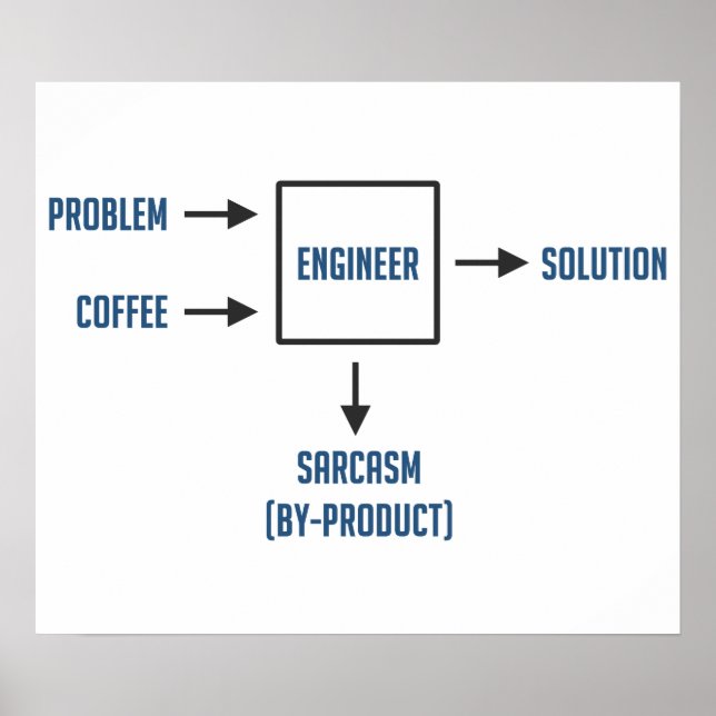 Engineering Sarcasm By-product Poster (Front)