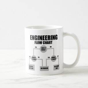 Engineers Flow Chart Coffee Mug