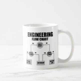 Engineers Flow Chart Coffee Mug