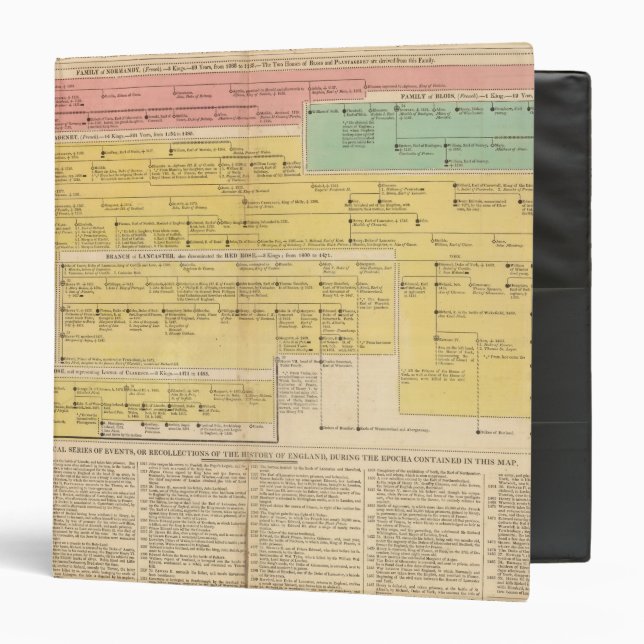 England from1066 to 1485 binder (Front/Inside)