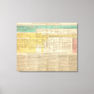 England from 1485 to 1815 canvas print