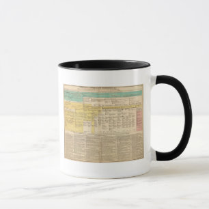 England from 1485 to 1815 mug