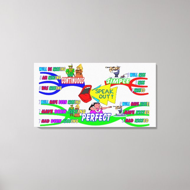 English via Mind Maps Canvas Print (Front)