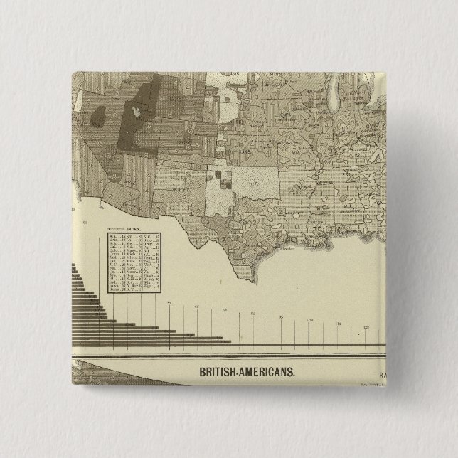 English, Welsh, British Americans 2 Inch Square Button (Front)