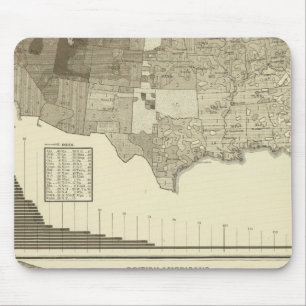 English, Welsh, British Americans Mouse Pad