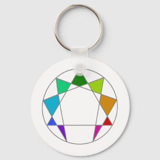 Enneagram Keychain