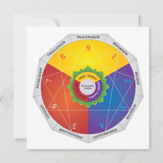 Enneagram Personality Types Map Chart - Colours Card (Front)