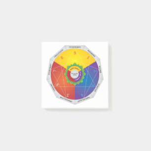 Enneagram Personality Types Map Chart - Colours Post-it Notes