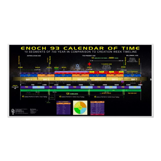 Enoch Calendar Poster (Front)