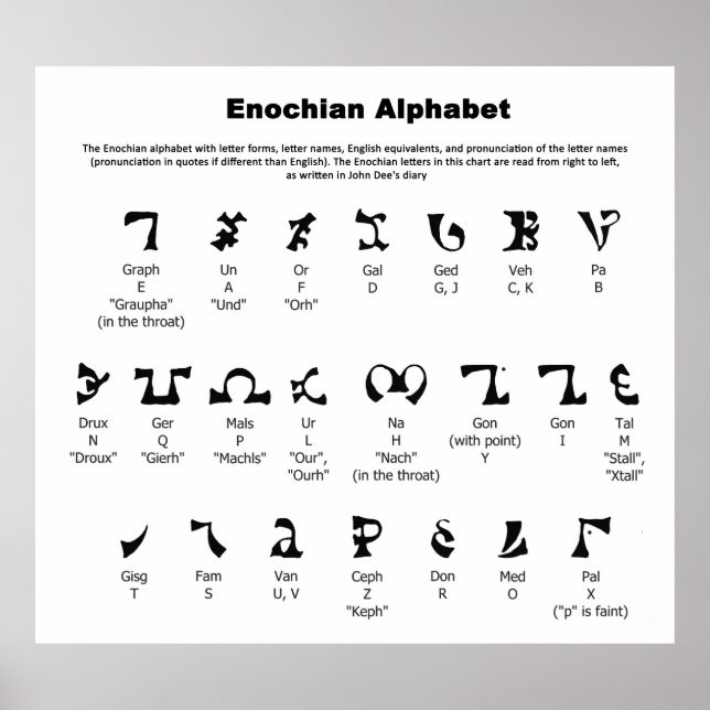 Enochian Alphabet Chart (Front)
