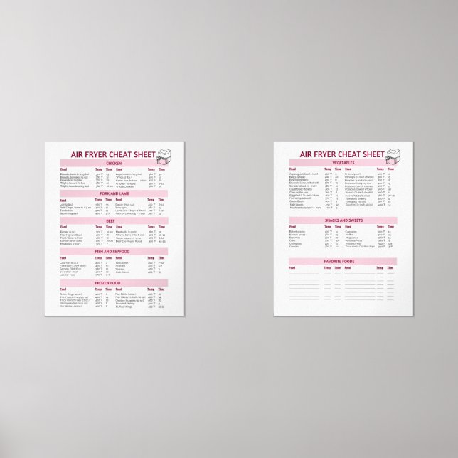 Ensemble de guide de friteuse à air ultime - Fahre (Recto)