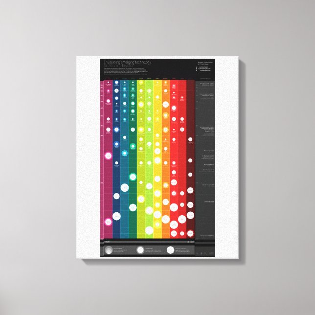 Envisioning Emerging Technologies Beyond 2012 Canvas Print (Front)