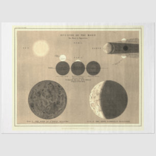 Ephemera Decoupage Vintage Eclipse of the Moon Tissue Paper