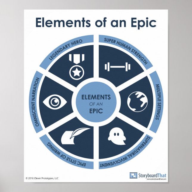Epic Elements Classroom Poster (Front)