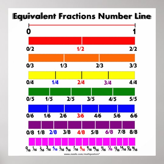 equivalent fractions number line poster zazzleca