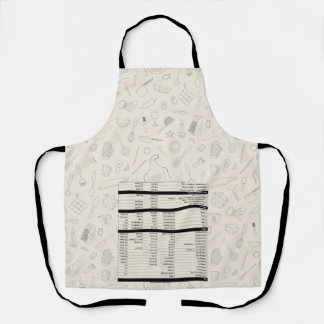 Équivalents de mesure des cuisines tablier