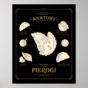 Erogi Dumpling Anatomy Unique Lish Recipe Tee, Per Poster