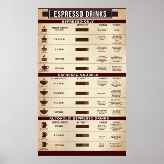Espresso Drink Chart Poster, Infographic