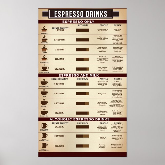 Espresso Poster de la carte de boisson, Infographi (Devant)