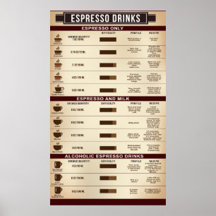 Espresso Poster de la carte de boisson, Infographi