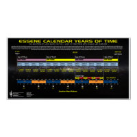 Essene Calendar of Times
