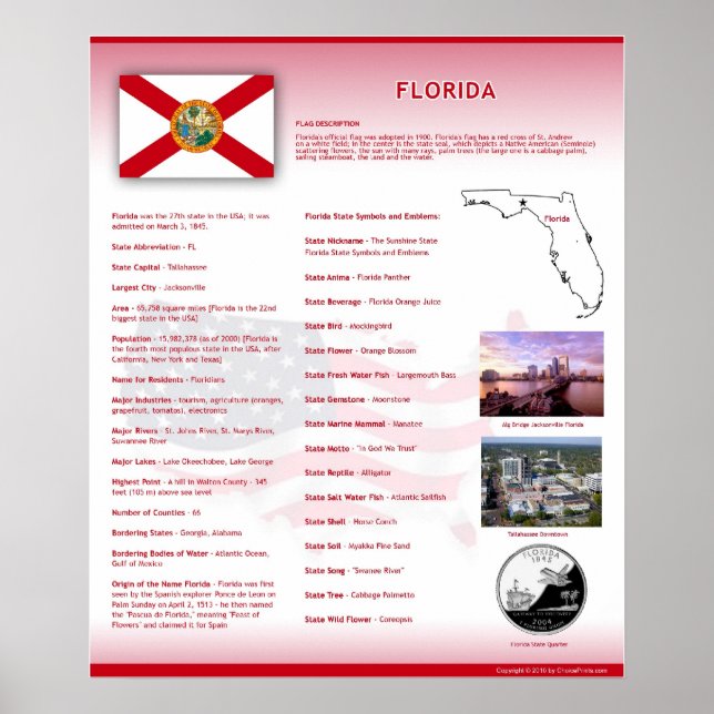 Etat de Floride, FL Posters (Devant)