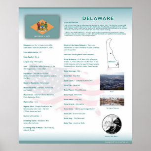 État du Delaware, Affiches DE