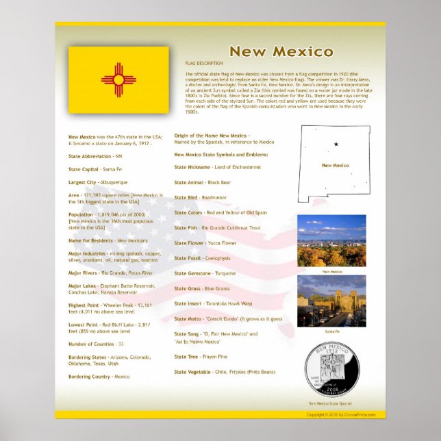 Etat du Nouveau-Mexique, NM Posters (Devant)