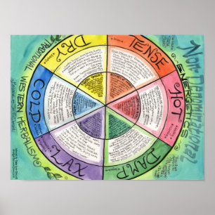 États d'énergétique et de tissu - affiche de fines